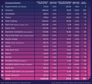 TMD Friction, fabricant de sisteme de frânare, a raportat o expansiune de 15% a veniturilor în 2023, ajungând la 358,5 milioane lei