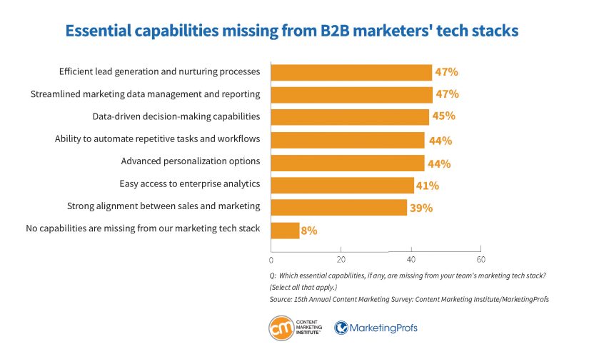 "8 Powerful Tactics for Promoting Your Law Firm Through Digital Channels"