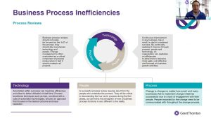 Efficient Techniques for Business Owners to Optimize Workflow