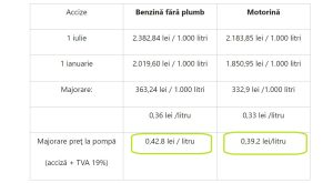 Fondul Anodin Opportunity Devine Acționar Principal al Producătorului de Prefabricate din Beton Prebet, Incrementând Deținerea de la 15,2% la 59,8% În Urma unei Majorări de Capital