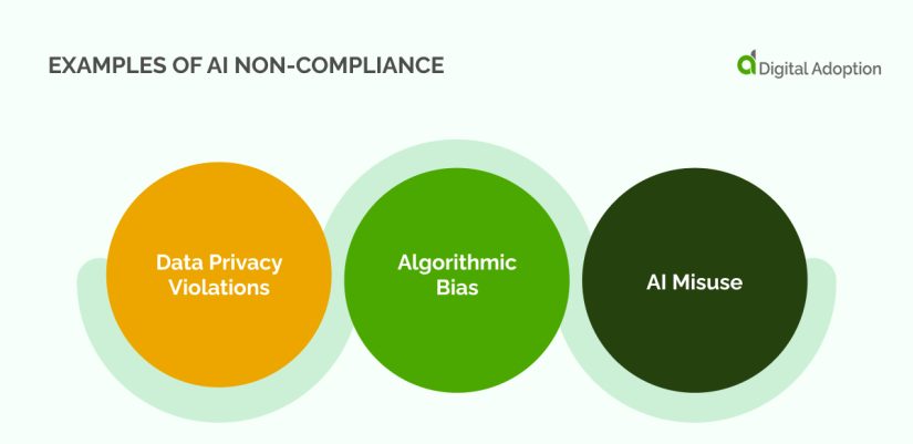 "Grasping Compliance Demands and Responsibilities Under the AI Act"