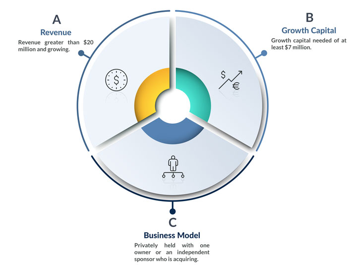 Tactics for Business Owners to Draw in and Obtain the Ideal Investors for Expansion