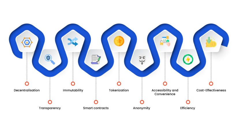 **The Influence of Blockchain Technology on the Development of the Online Casino Sector**