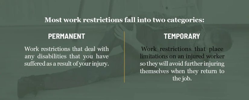 Understanding Your Rights: Is Termination Possible Due to a Work-Related Injury?