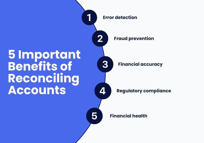 "5 Key Techniques for Optimizing and Improving Account Reconciliation Procedures"