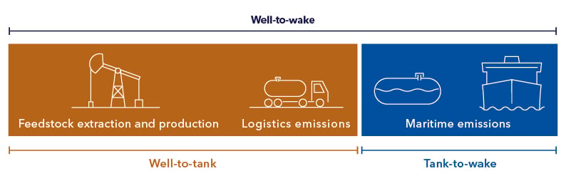 "6 Crucial Best Practices for Efficient Fleet Management"