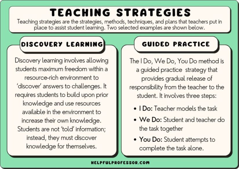 "Crucial Tactic for Attaining Success as a Speaker or Educator"