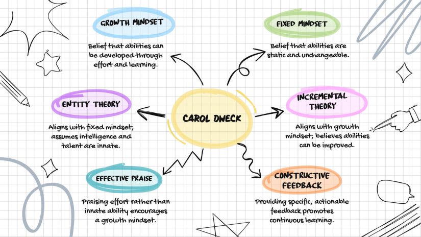 "Grasping Obstacles: How Difficulties Can Enhance Achievement"