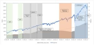 “How the Current Federal Reserve Meeting May Influence Real Estate—and Why the Essential Insights Are Being Ignored”