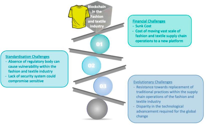 "Major Blockchain Obstacles and New Forecasts for 2022"