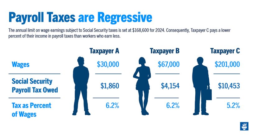 "Summary of 2025 Tax Ranges: Suggested Earnings Levels for Employees and Retirees"