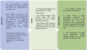 The Influence of One Financial Chance on Sustained Stability