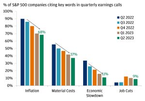 Optimistic Projections for the S&P 500 in 2025: A Review of Wall Street Predictions