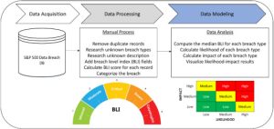 “Robust Approaches to Safeguard Small Enterprises Against Data Leaks”