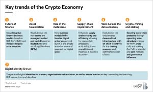 The Rising Leader in Real Asset Tokenization