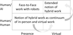 "Approaches to Safeguarding Your Future in the Era of AI: An In-Depth Manual for Managing Existential Risks"