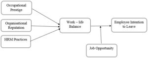 “Efficient Approaches for Attaining a Healthy and Joyful Work-Life Equilibrium”