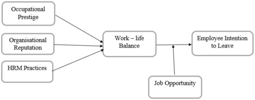 "Efficient Approaches for Attaining a Healthy and Joyful Work-Life Equilibrium"