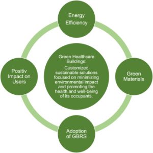 “Efficient Approaches for Guaranteeing Building Safety and Adhering to Regulatory Standards”