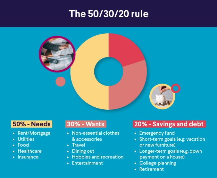 "Evaluating the Time Commitment in Personal Budgeting"