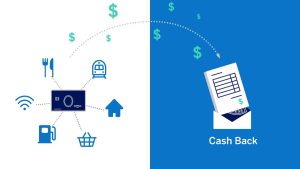 “Explore Cash-Back Applications and Websites: Shop Wisely and Conserve Cash”