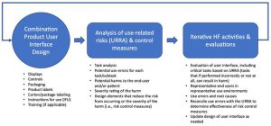 Grasping Product Liability Claims: Harm Resulting from Flawed Products