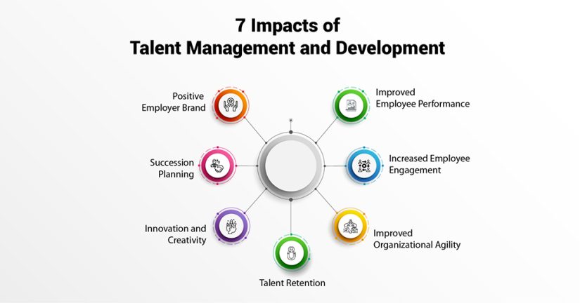 "How Tools for Employee Evaluation Propel Effective Talent Management"