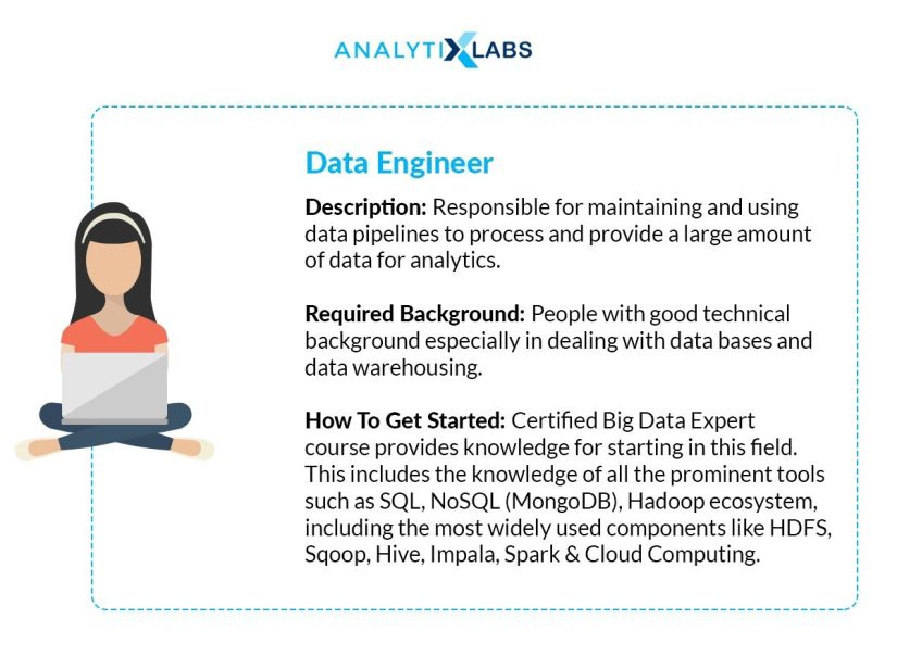 "Selecting the Optimal Certification for a Data Science Career"