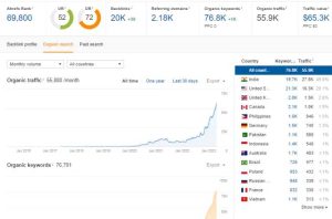 “Top 5 Link Building Services for Enhancing Authority Backlinks in 2025”