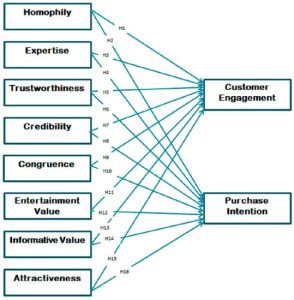 “Ways Young Entrepreneurs Can Leverage the Potential of Social Media”