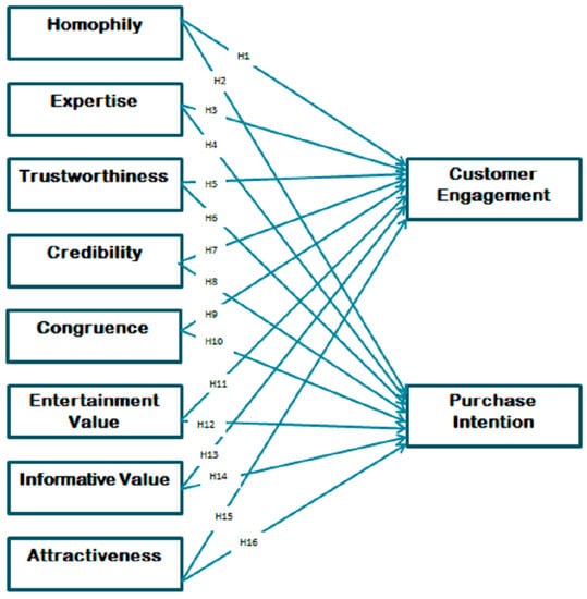 "Ways Young Entrepreneurs Can Leverage the Potential of Social Media"