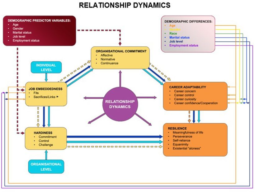 10 Powerful Tactics to Foster and Sustain Employee Engagement