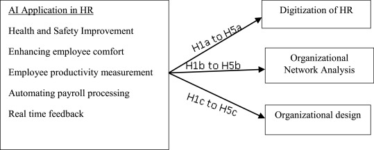 Q&A: In what ways do HR Policies Influence the Effectiveness of the Efficient Frontier