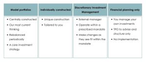 Approaching Retirement Planning with a Tactical Investor’s Perspective