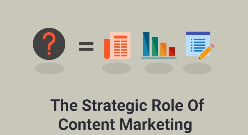 Impactful Marketing Approaches for Contemporary Entrepreneurs
