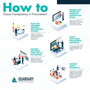 Improving Comprehensive Procurement Effectiveness with Dynamic Discounting and Purchase Order Tracking Software