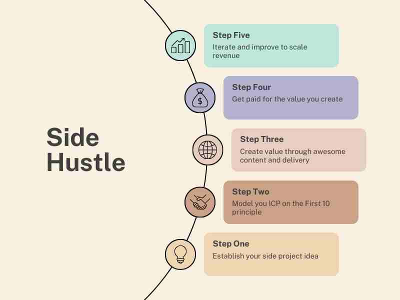 10 Approaches to Generating Passive Income During Retirement