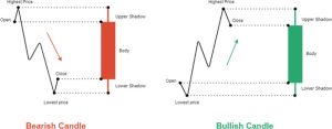 Comparing Trading Approaches: Technical Analysis versus Order Flow
