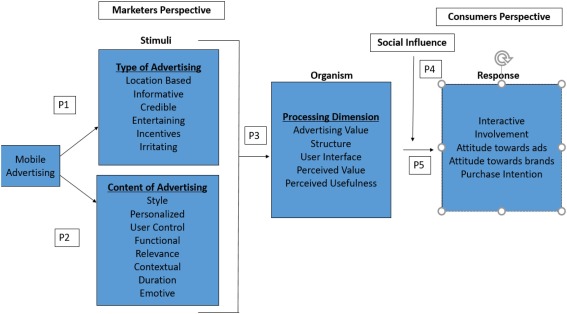 Grasping the Advantages of Marketing Your Property Even with an Encouraging Market Forecast
