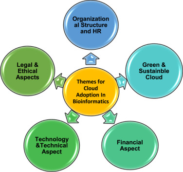 How Cloud Infrastructure Facilitates and Strengthens Agile Project Management