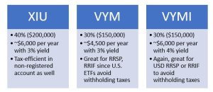 Leading Dividend Growth Stocks Preferred by Canada’s Most Astute Investors