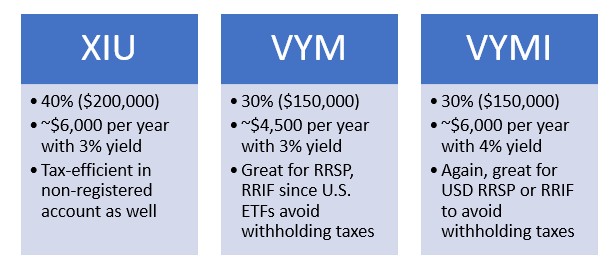 Leading Dividend Growth Stocks Preferred by Canada's Most Astute Investors