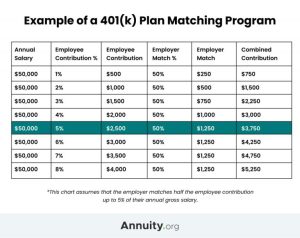 Planning for Early Retirement Resulting from Health Concerns or Disabilities: Essential Factors