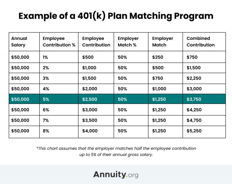 Planning for Early Retirement Resulting from Health Concerns or Disabilities: Essential Factors