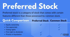The 3 Most Preferred U.S. Stocks Among Experienced Dividend Investors