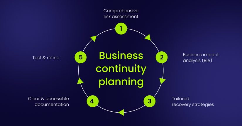 The Significance of Business Continuity Planning