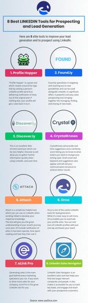 Top 5 Tools for Lead Prospecting in Branding and Creative Agencies