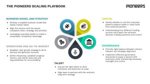Benefits of Acquiring an Established Business Instead of Launching a New Venture