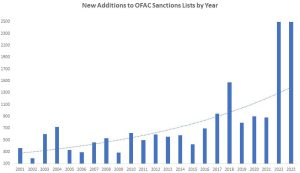 Evaluating California Break Regulations Against Federal Norms: The Limitations of Solely Following Federal Directives