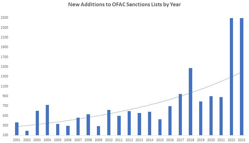 Evaluating California Break Regulations Against Federal Norms: The Limitations of Solely Following Federal Directives